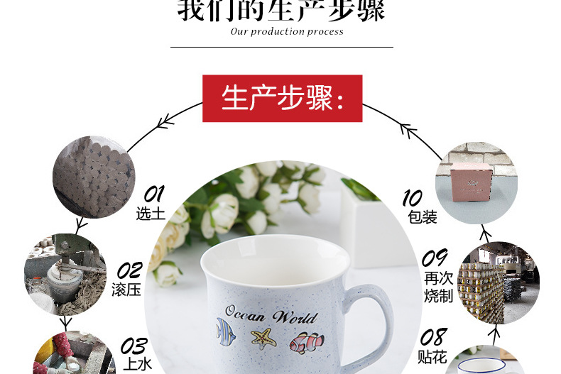 Manufacturer Wholesale White Ceramic Cup Creative Advertising Promotional Gift Mug with Logo White Tire detail