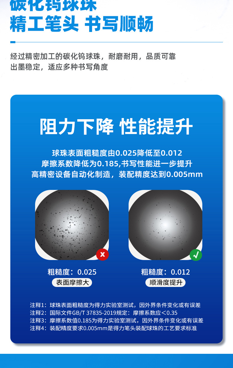 S08 Press-Button Gel Pen 0.5mm Blue-Black Bullet Tip Plastic Press Pen Student Office Stationery detail